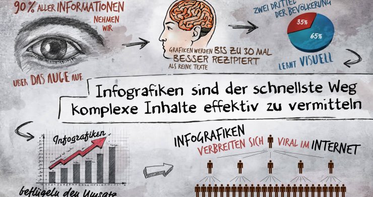 Ein Infografik mit mehreren Motiven